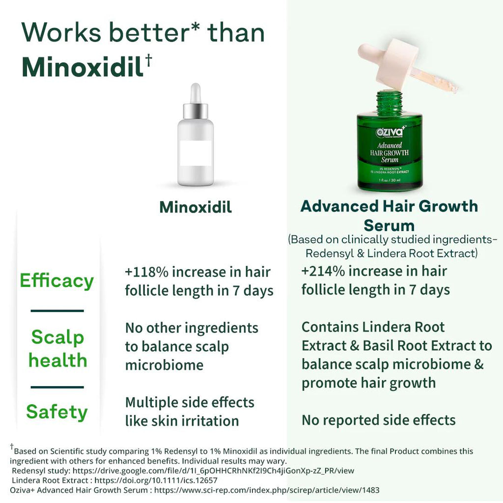 Oziva Advanced HAIR GROWTH Serum