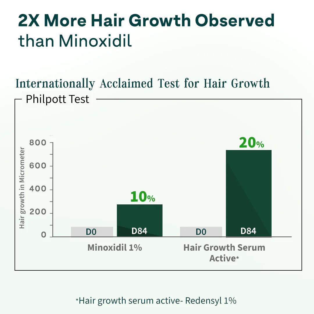 Oziva Advanced HAIR GROWTH Serum